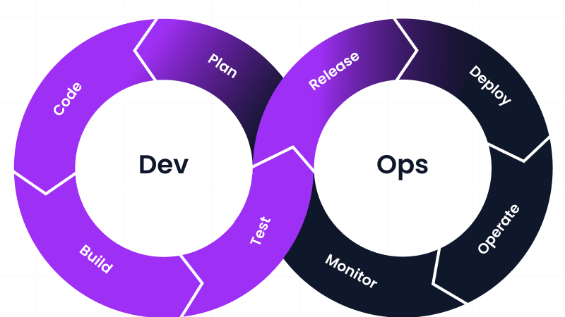Full Stack Developer vs DevOps Engineer